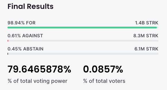 Starknet : la décentralisation en marche avec le staking, une décision approuvée à 98,94 % !