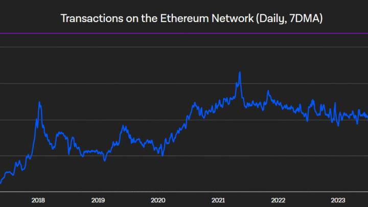Ethereum : Le réseau atteint des records de transactions quotidiennes