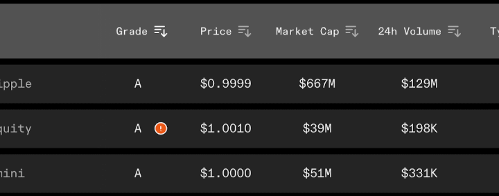 Analyse du RLUSD : le stablecoin ultime des XRP-maxis