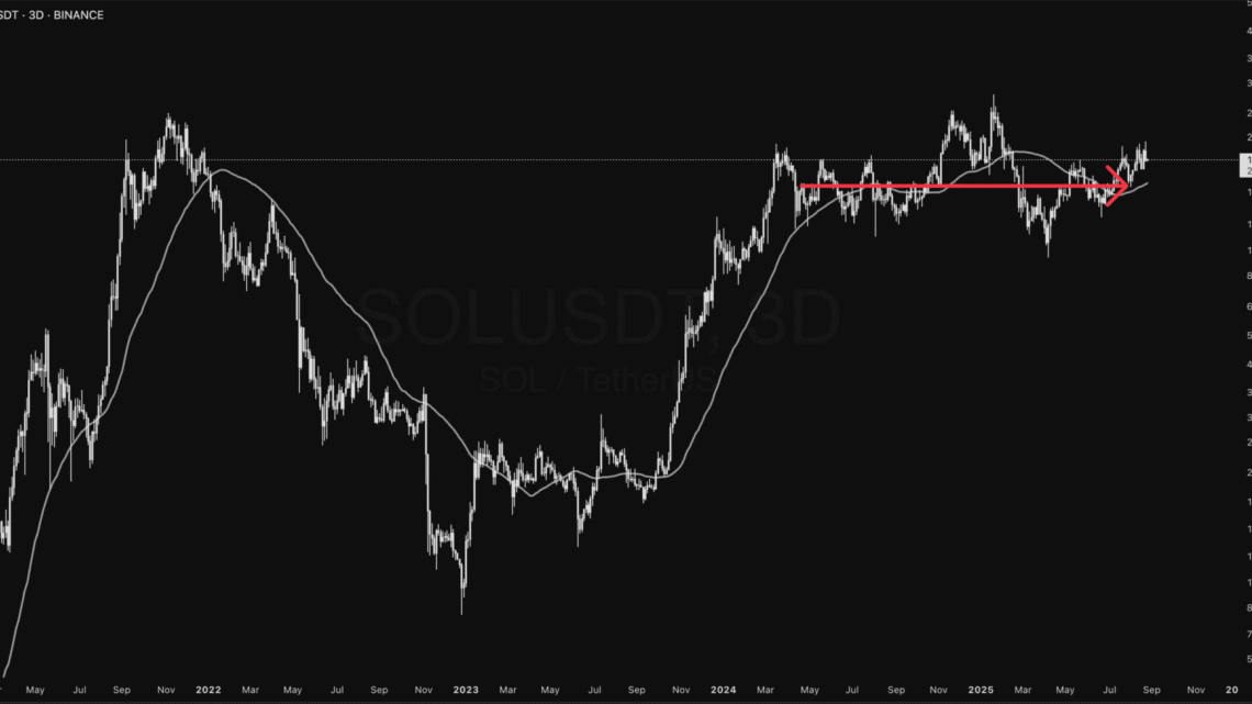 Solana (SOL) fait la sieste face à l’USD… mais commence à danser face au BTC !