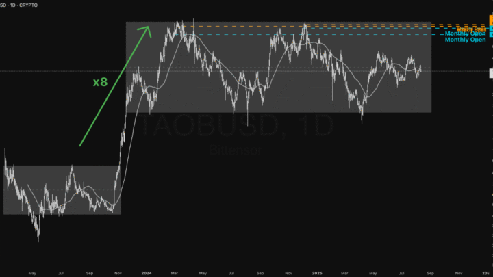 Trading : Bittensor (TAO) dans une incroyable configuration long terme