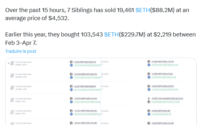 Ethereum : une baleine vend 88 millions de dollars en ETH en 15 heures