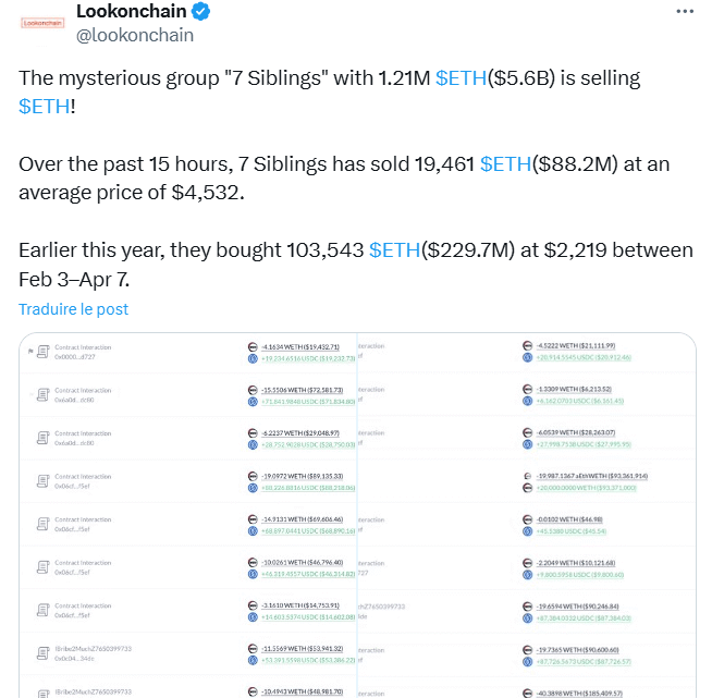 Ethereum : une baleine vend 88 millions de dollars en ETH en 15 heures