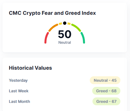 Cryptos : la peur a dominé le marché, mais certains comme Chainlink et BNB ont résisté