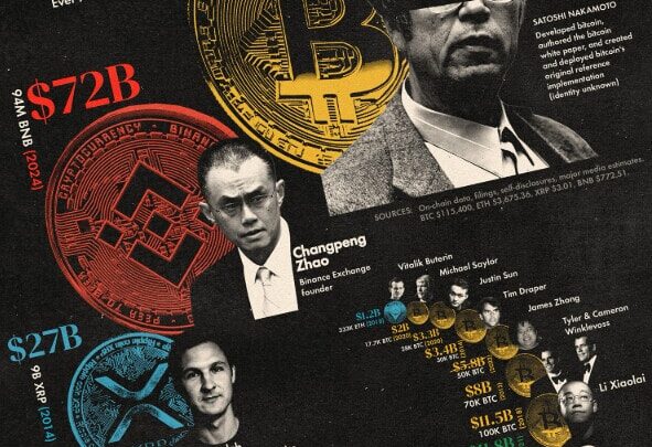 Bitcoin : Les 3 plus grosses fortunes crypto de tous les temps
