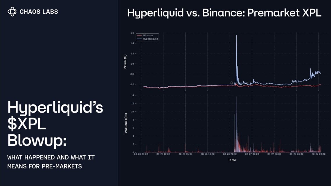Hyperliquid : une manipulation sur le token XPL de Plasma entraîne 130 millions $ de liquidations