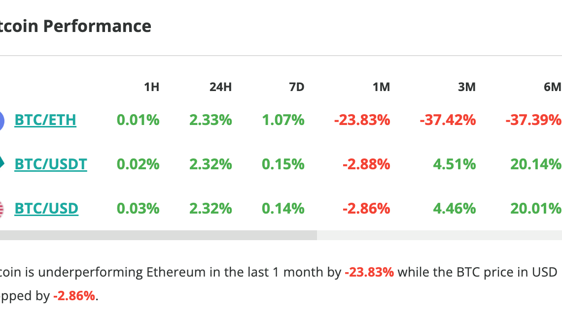 Septembre, un mois maudit pour le BTC – Bitcoin le 2 septembre
