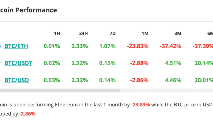 Septembre, un mois maudit pour le BTC – Bitcoin le 2 septembre