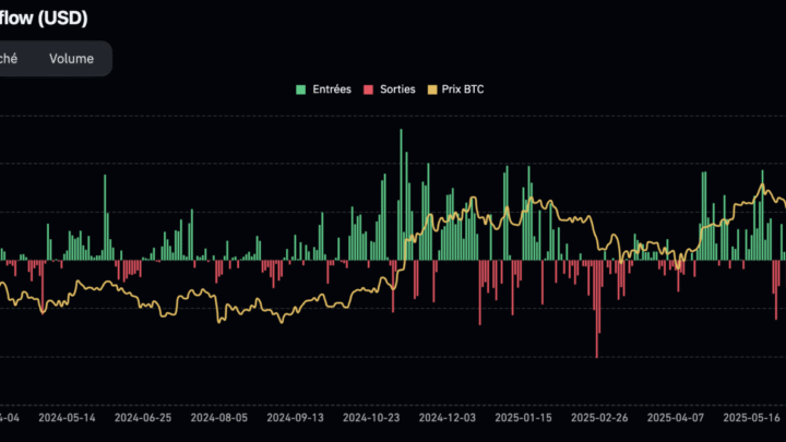 Le BTC pourrait trouver un bottom entre les 104 000 $ et les 97 000 $ – Bitcoin le 27 septembre
