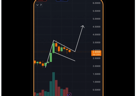 XRP à 5 voire 15 dollars ? Ces analystes sont persuadés de l’explosion de la crypto de Ripple