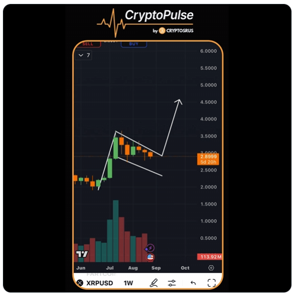 XRP à 5 voire 15 dollars ? Ces analystes sont persuadés de l’explosion de la crypto de Ripple