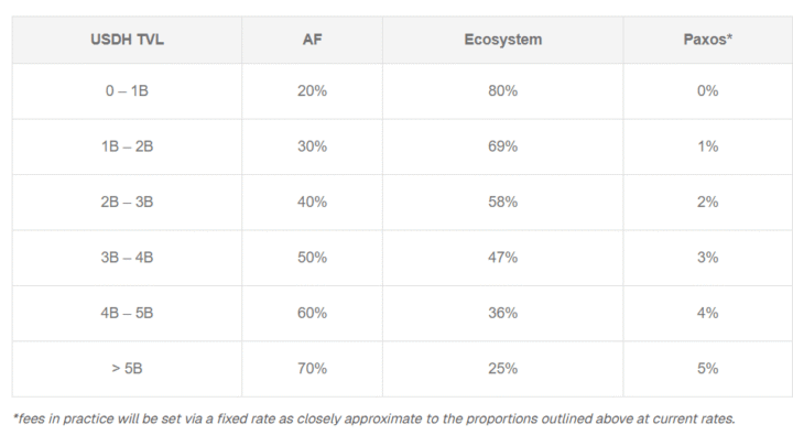 Guerre du stablecoin USDH sur Hyperliquid : Paxos dévoile un partenariat avec PayPal