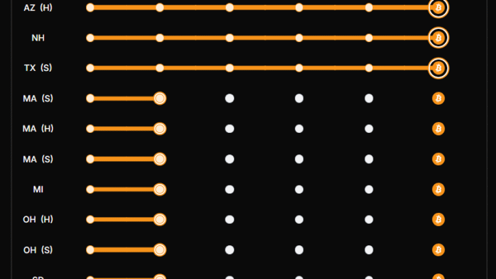 Réserve Bitcoin : La Floride veut investir dans les cryptomonnaies pour ses fonds de pension