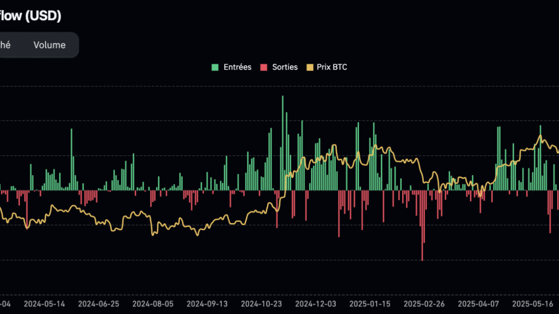 Vers une explosion du BTC ? – Bitcoin le 4 octobre