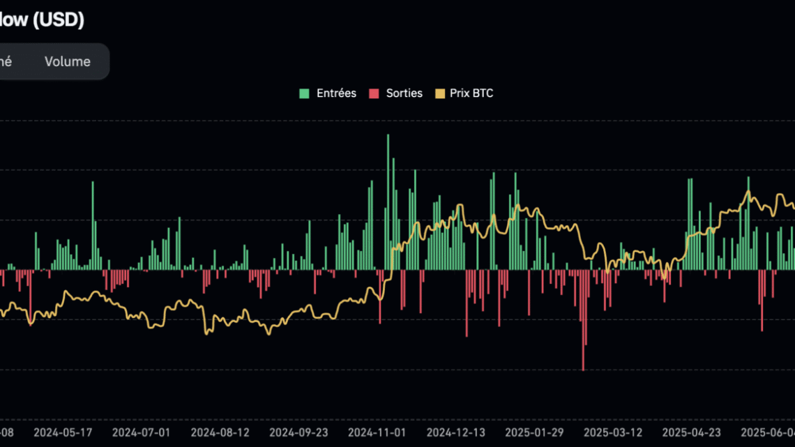 Un BTC en danger avec la forte correction – Bitcoin le 18 octobre