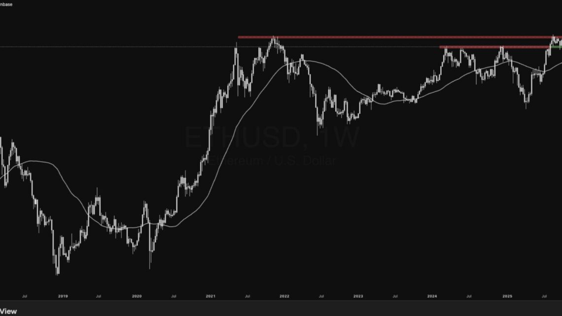 Le prix d’Ethereum : ce que tout le monde refuse de voir