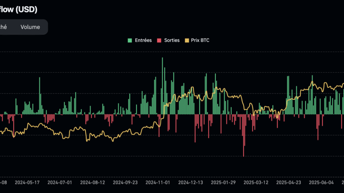 Un BTC hésitant qui pourrait retrouver l’ATH ? Bitcoin le 25 octobre