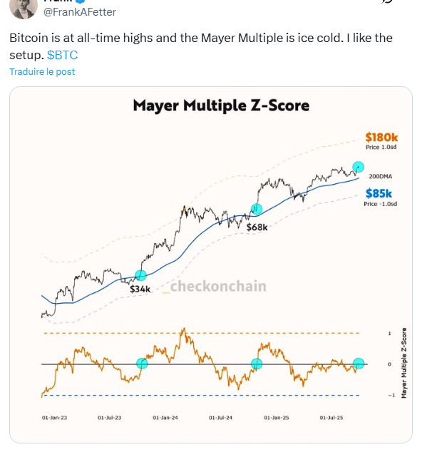 Bitcoin à 180 000 $ : ces indicateurs annoncent une explosion haussière du BTC