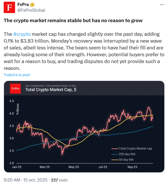 Bitcoin se maintient à 111 000 $ : les tensions Chine/États-Unis bientôt compensées par la Fed ?
