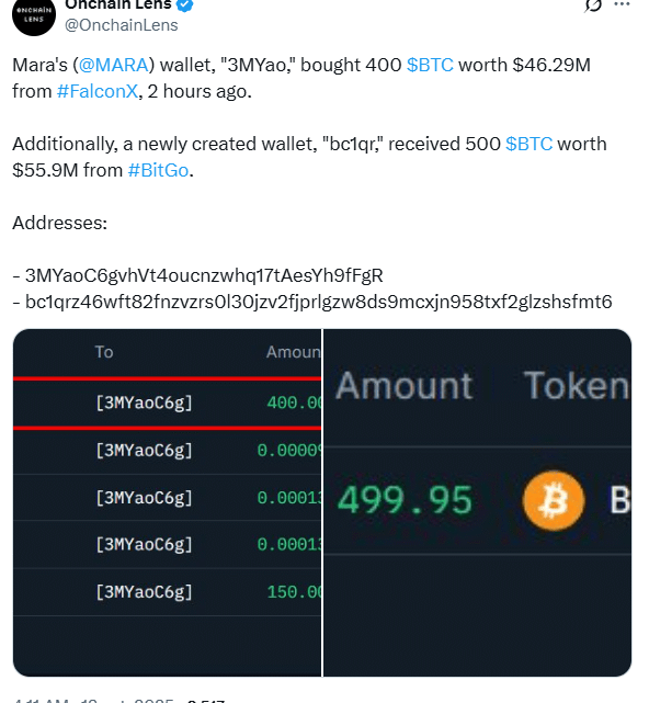 Bitcoin : MARA Holdings a « Buy the Dip » en achetant 46 millions $ de BTC soldés