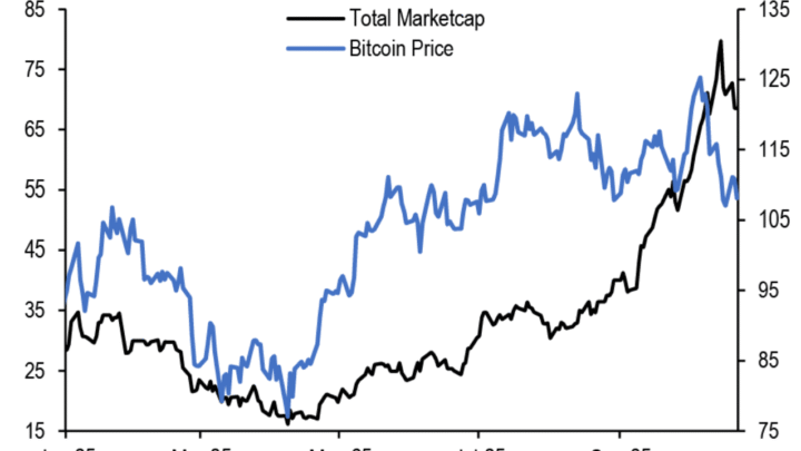Bitcoin : les mineurs « se tournent vers l’IA et se détachent du prix du BTC » (JPMorgan)