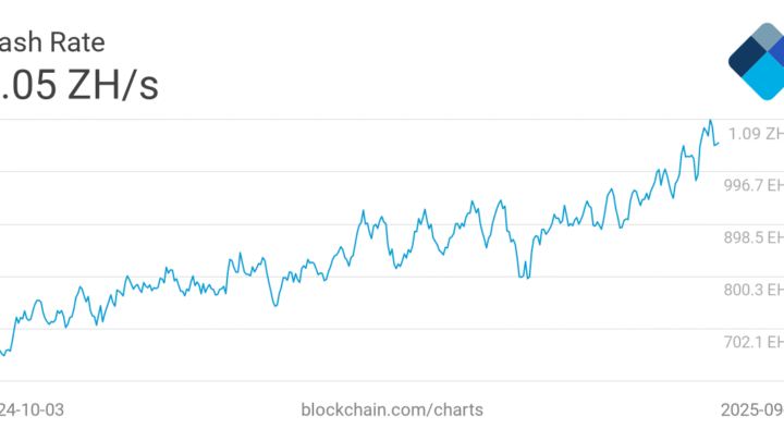 Bitcoin : la concurrence fait rage chez les mineurs de BTC, avec un hashrate et une difficulté en ATH