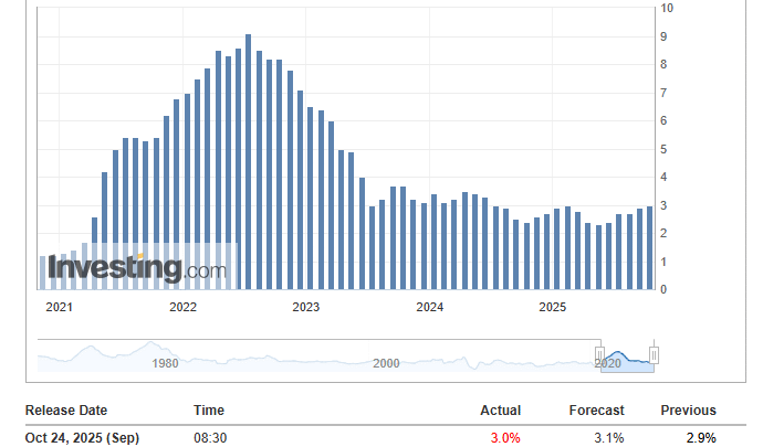 Inflation (CPI) meilleure que prévue aux États-Unis : la Fed devrait continuer d’aider Bitcoin