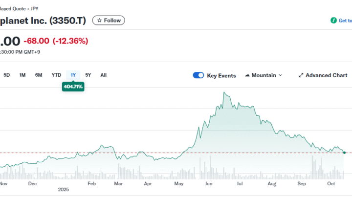 Bitcoin : la valorisation de Metaplanet vient de passer sous celle de ses réserves en BTC