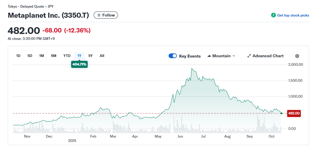 Bitcoin : la valorisation de Metaplanet vient de passer sous celle de ses réserves en BTC