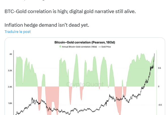 Bitcoin suit l’or à la hausse : la corrélation BTC/gold atteint de nouveaux sommets