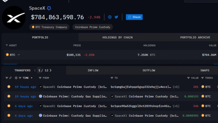SpaceX déplace encore 31 millions de dollars en Bitcoin : Que prépare Elon Musk ?