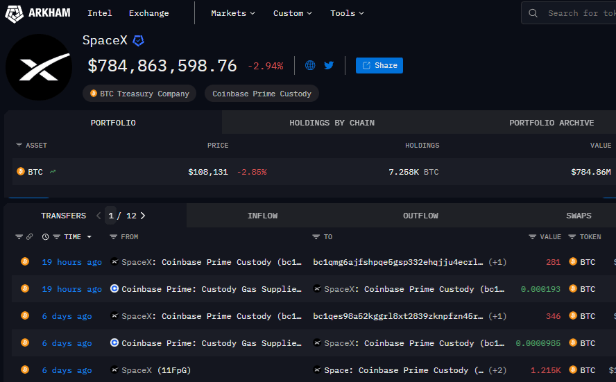 SpaceX déplace encore 31 millions de dollars en Bitcoin : Que prépare Elon Musk ?