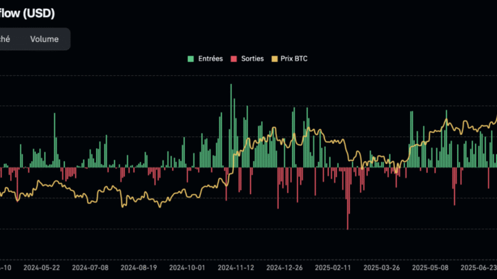 Un BTC qui pourrait chuter à 80 000 $ ? Bitcoin le 8 novembre