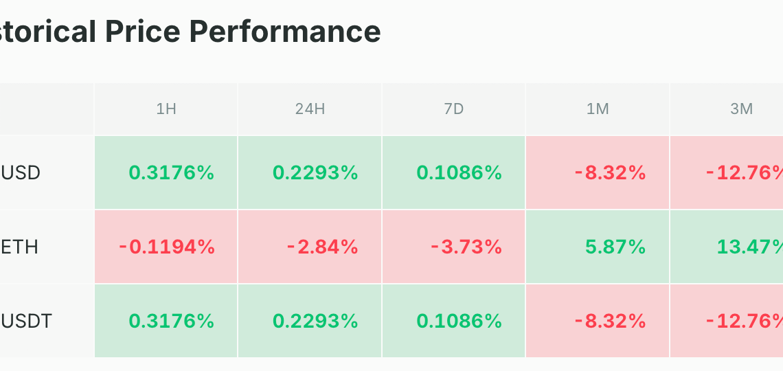 La death cross qui pourrait sauver le BTC ! Bitcoin le 13 novembre