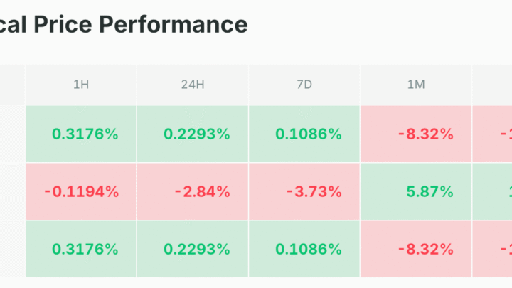 La death cross qui pourrait sauver le BTC ! Bitcoin le 13 novembre