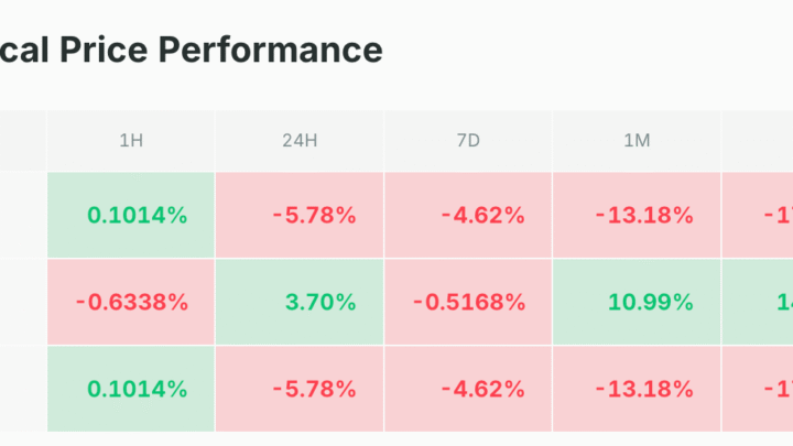 Nouvelle hémorragie sur le BTC qui perd les 100 000 $ – Bitcoin le 14 novembre