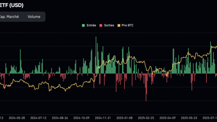 Une opportunité exceptionnelle sur BTC d’après cet indicateur – Bitcoin le 29 novembre