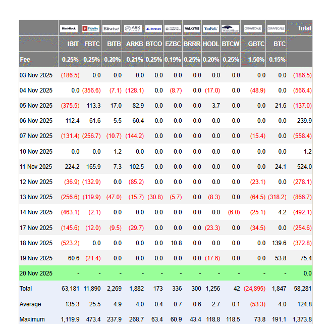 ETF Bitcoin enfin dans le vert : la fin de la série noire de sorties sur les ETF BTC ?