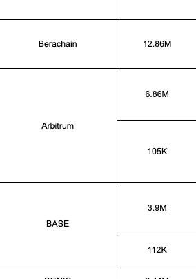 Hack de Balancer : 129 millions de dollars dérobés sur le protocole DeFi