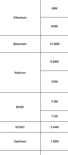 Hack de Balancer : 129 millions de dollars dérobés sur le protocole DeFi