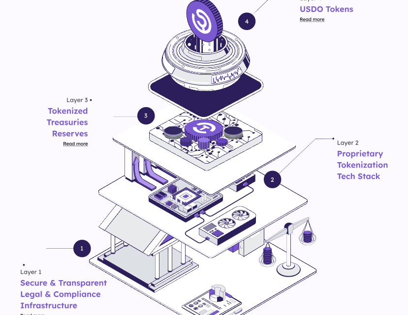 OpenEden : la tokenisation de la finance mondiale est en marche