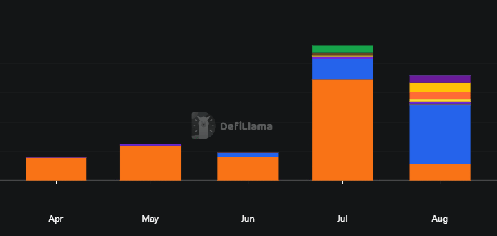 Bitcoin : la croissance des trésoreries d’entreprises en cryptomonnaies (DAT) a ralenti en novembre