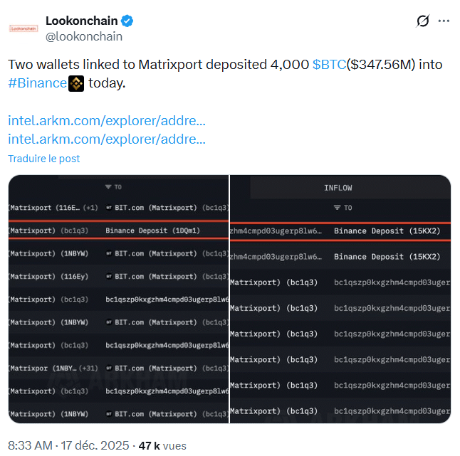 Bitcoin : une baleine déplace 4 000 BTC sur Binance, risque de ventes massives ?