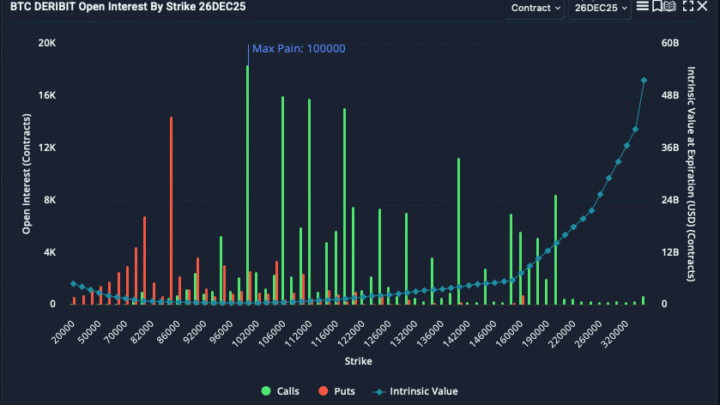 Bitcoin : les traders d’options misent sur un ATH à 180 000 $ au 1er trimestre 2026