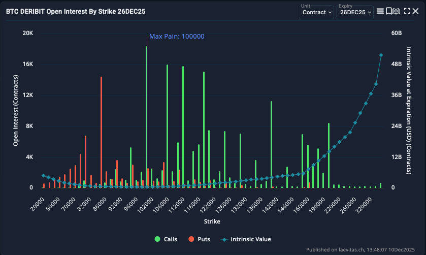 Bitcoin : les traders d’options misent sur un ATH à 180 000 $ au 1er trimestre 2026