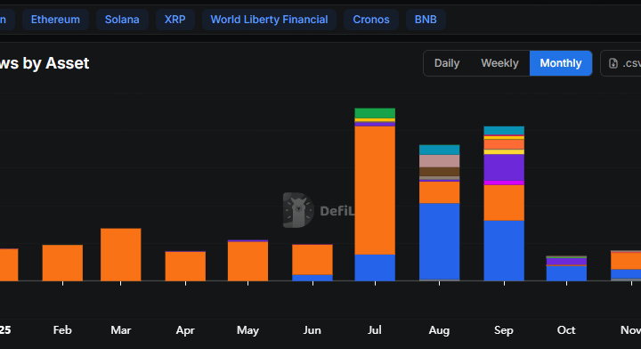 Bitcoin : les DAT enregistrent déjà 3,6 milliards $ d’achats de cryptos en décembre