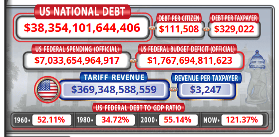 Elon Musk veut sauver les États-Unis de leur dette à l’aide de l’IA et de la robotique