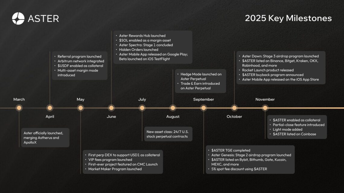 Aster : rétrospective d’une année 2025 foudroyante et perspectives ambitieuses