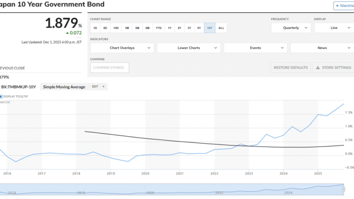 Bitcoin : la hausse des rendements obligataires au Japon menace-t-elle les cryptos ?
