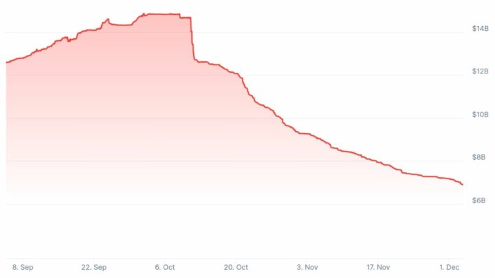 Guerre des stablecoins : l’USDe d’Ethena chute de 7,7 milliards $, alors que le PYUSD et le RLUSD explosent